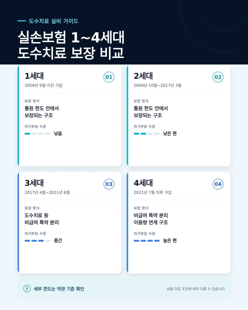목디스크 실비